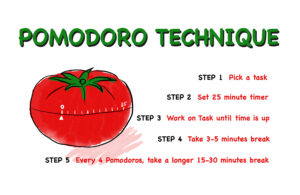 Graphic of pomodoro technique